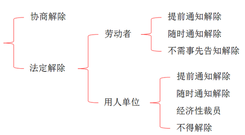 初級會計(jì)考試