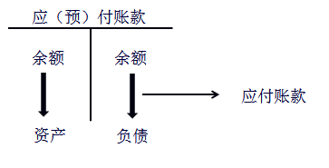 初級(jí)會(huì)計(jì)師