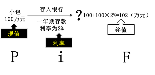 初級會計