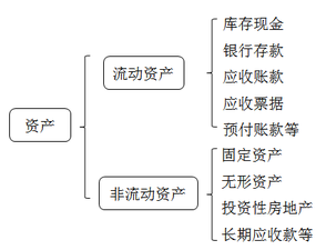 會計證