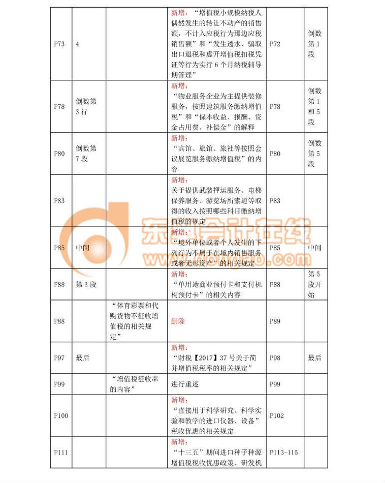 稅法一（3）