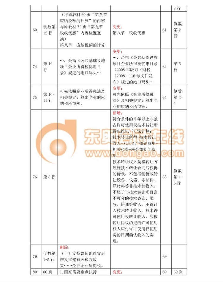 稅法二（3）