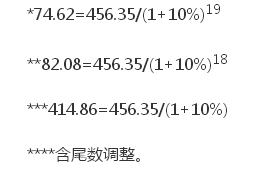 會計實務