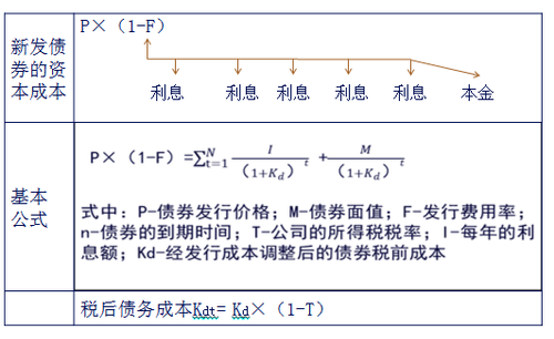 注冊(cè)會(huì)計(jì)師財(cái)管