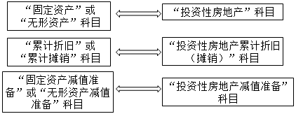 注冊會計師