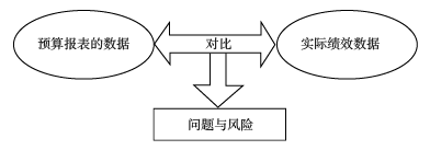 高級(jí)會(huì)計(jì)師