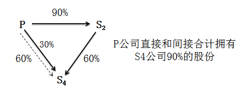 中級會計職稱