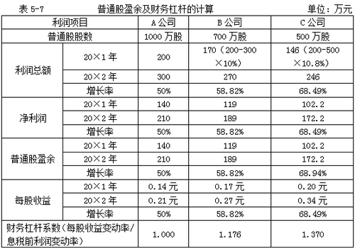 中級會計職稱