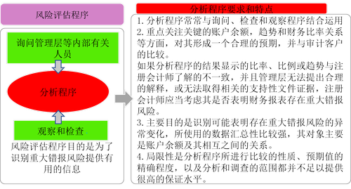 注冊會計師