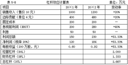 中級(jí)會(huì)計(jì)職稱