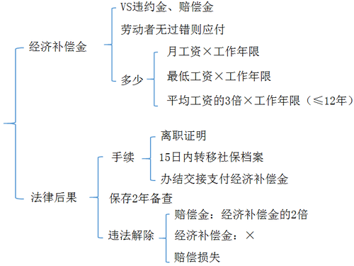 初級會計考試