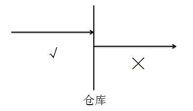 初級會(huì)計(jì)師