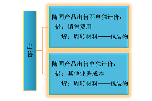 初級(jí)會(huì)計(jì)考試