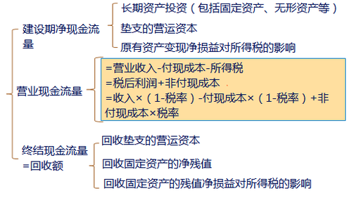 財(cái)管知識點(diǎn)