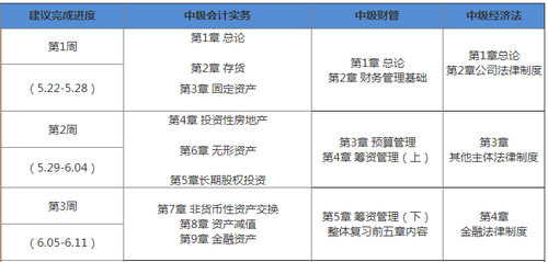 中級(jí)會(huì)計(jì)職稱考試