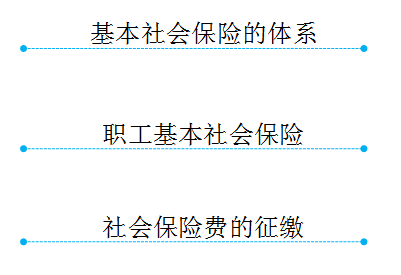 初級會計考試