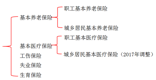 初級會計師