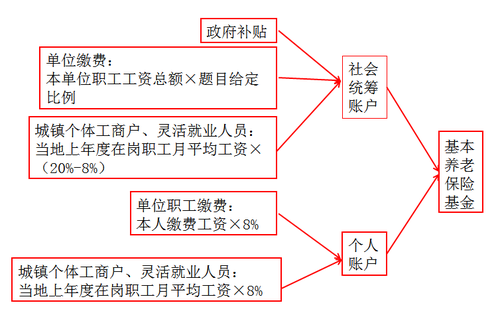 初級會計(jì)考試
