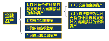 高級會計師
