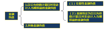 高級(jí)會(huì)計(jì)師