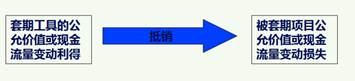 高級(jí)會(huì)計(jì)師