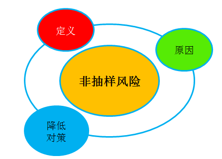 注冊(cè)會(huì)計(jì)師