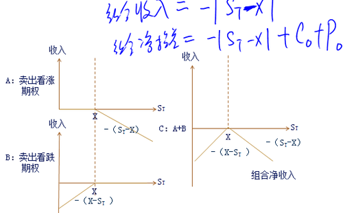 財管知識點