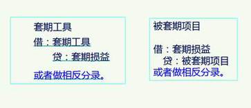 高級會計(jì)實(shí)務(wù)