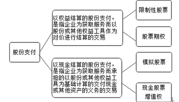 高級(jí)會(huì)計(jì)師