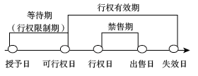 高級(jí)會(huì)計(jì)師