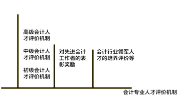 會計從業(yè)