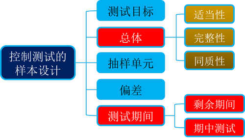 注冊會計師