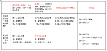 高級會計師
