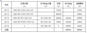 高級會計師