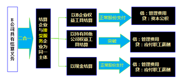 高級會計師