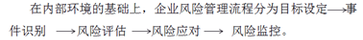 高級會計(jì)師