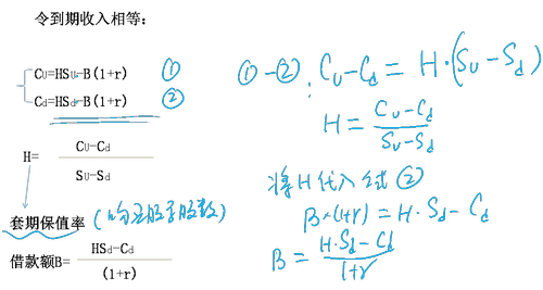 注冊會計師財管