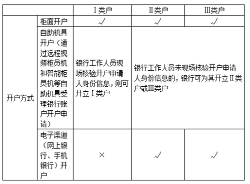 初級(jí)會(huì)計(jì)