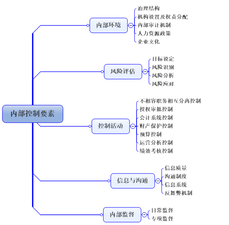 高級會計師