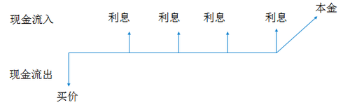 注會(huì)財(cái)管