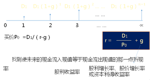 財(cái)管