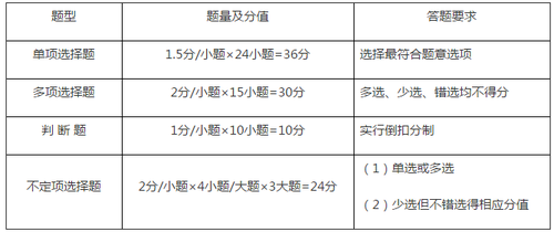 初級會計職稱