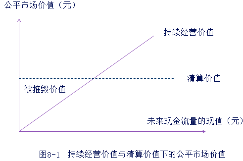 注會(huì)財(cái)管4