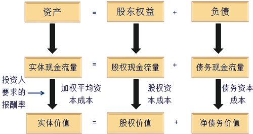 CPA財管3