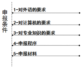 高級會計師評審申報條件