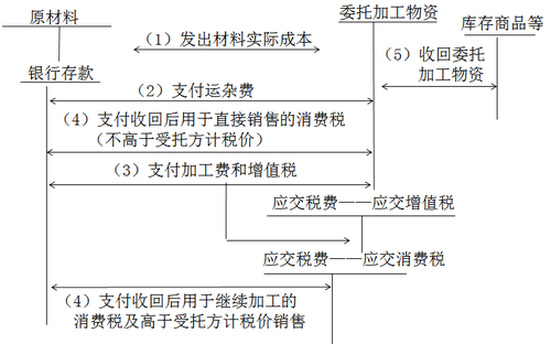 中級會計(jì)師