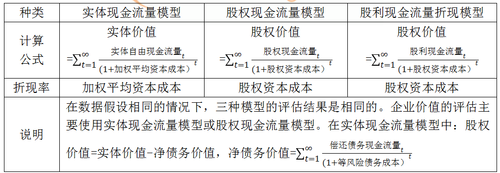 注會戰(zhàn)略