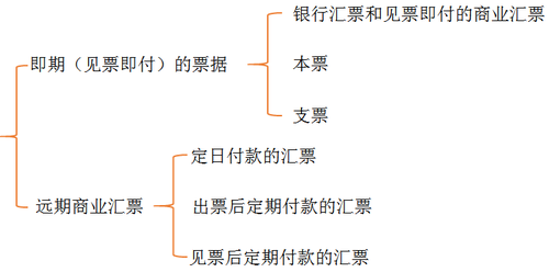 初級會計