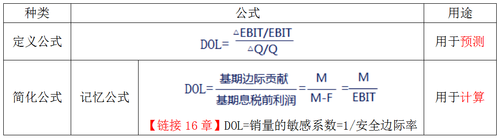 注會財管