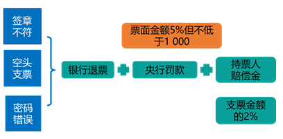 會計從業(yè)